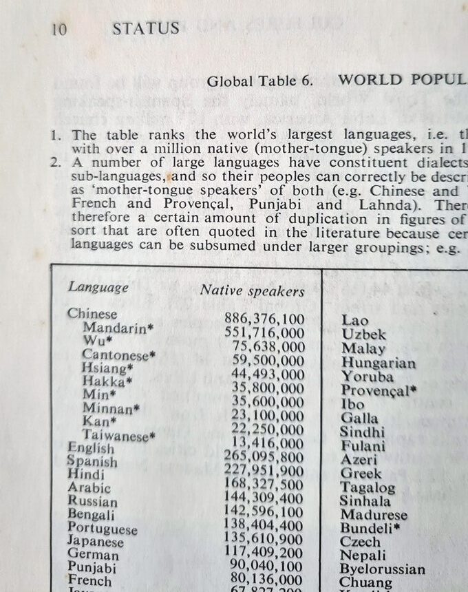 Table of world populations - by language