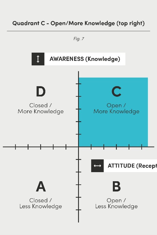 Example of the Gray Matrix